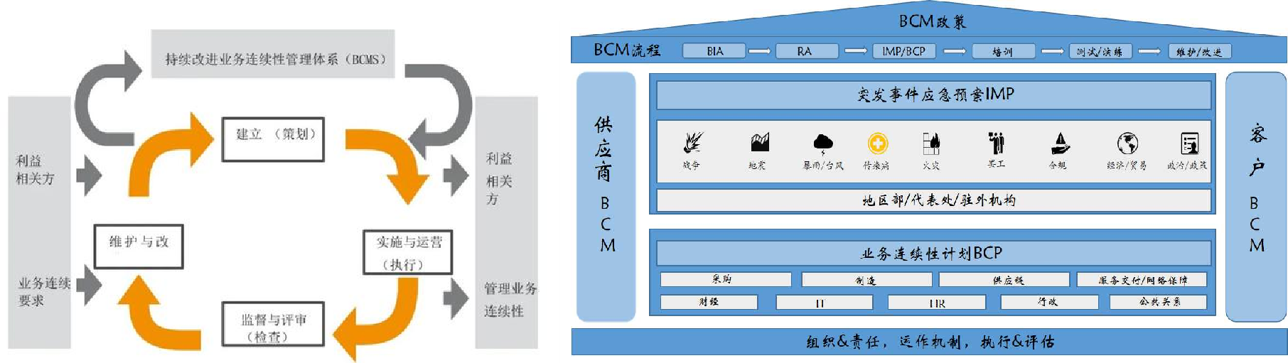 業(yè)務連續(xù)性-方法與技術.png